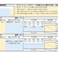 佐賀西高等学校