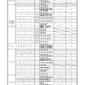入学者選抜事務日程