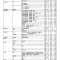 2027年度小論文を課す国公立大学（2026年9月16日現在）