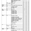 2027年度小論文を課す国公立大学（2026年9月16日現在）