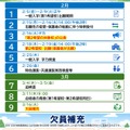 令和9年度県立高校入学者選抜リーフレット