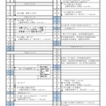 令和9年度茨城県立高等学校（全日制・定時制）入学者選抜日程表