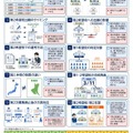 欠員が生じた学校を対象とした第2希望校の出願制度リーフレット