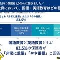 国語・英語教育はどの程度重要？
