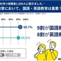 国語・英語教育は重要？