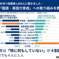 家庭での「国語・英語力育成」への取組みを教えてください
