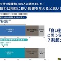 国語力と英語力は相互に良い影響を与えると思いますか？