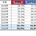 早慶大学全体比較