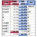 ダブル合格を同系統の学部別2018