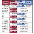 2021年の早稲田・政治経済学部の入試改革により、早稲田選択者が増加した
