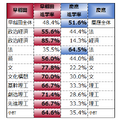 ダブル合格を同系統の学部別2024