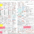 最優秀賞　鹿児島高等学校　1年　「To Do じゃない。To Grow. 一緒に成長できる私だけの手帳に」