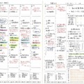 時間管理賞　関西創価高等学校　1年　「大人になった私への手帳」