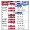 ダブル合格を同系統の学部別2023