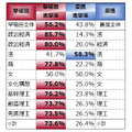 ダブル合格を同系統の学部別2025