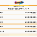学費が安い有名私立大学ランキング：1位～5位