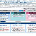 発達障害を含む特別な教育的支援を要する子供たちへの支援に向けて校長に求める校内の教育支援体制構築のポイント