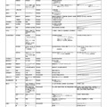 2027年度入試 主要私立大 新増設一覧（大学新設、学部・学科等新設など）