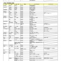 2027年度入試 主要私立大 新増設一覧（大学新設、学部・学科等新設など）