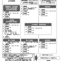 リーフレット「令和9年度愛知県公立高等学校をめざす皆さんへ」