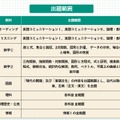 全学年統一部門：出題範囲