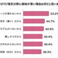 お子様がIT／理系分野に興味が薄い理由は何だと思いますか