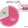 griteenのホームページを見て「習わせてみたい」と思いますか