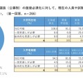 総合型選抜、学校推薦型選抜（公募制）の面接必須化に対して、現在の人員や試験の実施方法での対応は可能かどうか