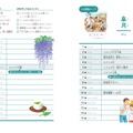 イベントややってみようリストが月ごとに書かれている