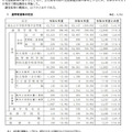 令和9年度兵庫県高等学校進学希望者数等調査の結果