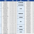 北海道・東北・関東　校舎別日程