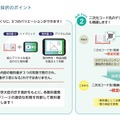 教科書づくりに3つのバリエーションができます