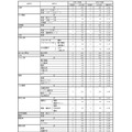 令和9年度県立高等学校入学定員（全日制）