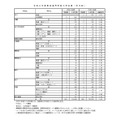 令和9年度県立高等学校入学定員（全日制）