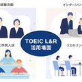 TOEIC L&R活用場面