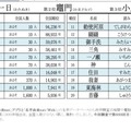 2026年珍しいレア名字ランキングベスト20