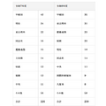 大学合格実績（私立大）