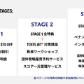 TOEFL iBT Open Possibilities プログラム