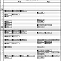 首都圏男子2月2日