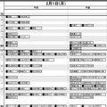 首都圏女子2月1日