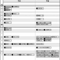 首都圏女子2月2日