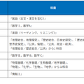 2027年度大学入学共通テストの利用教科・科目