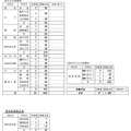 南薩学区