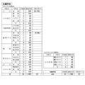 北薩学区