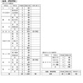姶良・伊佐学区