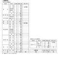 大隅学区
