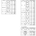 熊毛学区、 大島学区