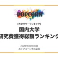 研究費の獲得総額が多い大学ランキング