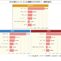 【本を読む人へ】どんな種類の本が好き？（複数選択）