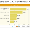 【本を読むのが好きではない人へ】好きではない理由は？（複数選択）
